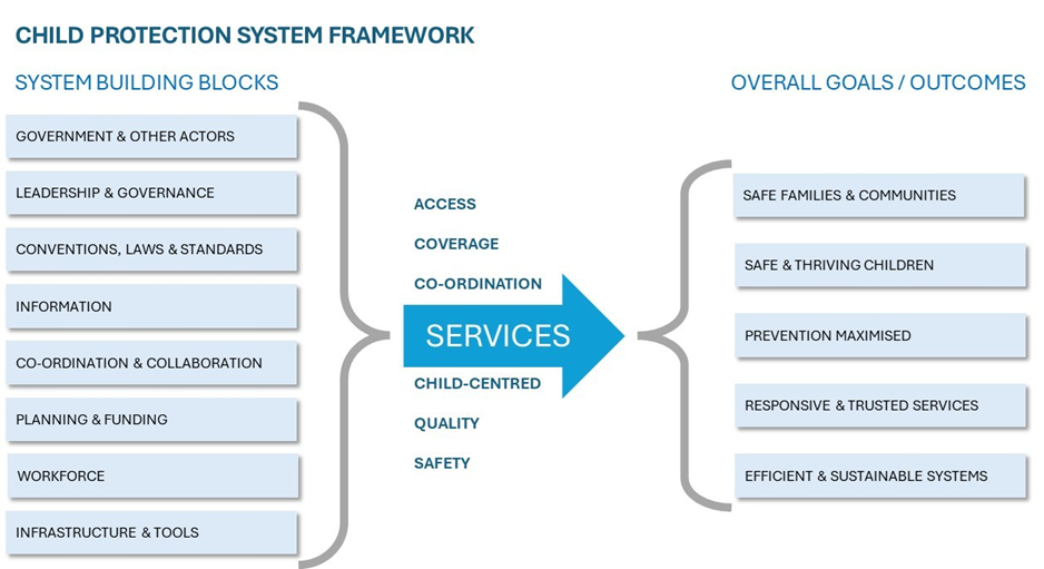 Developed by Conrad Barberton, Cornerstone Economic Research